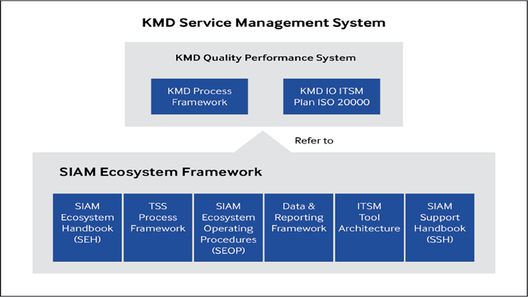 service management system